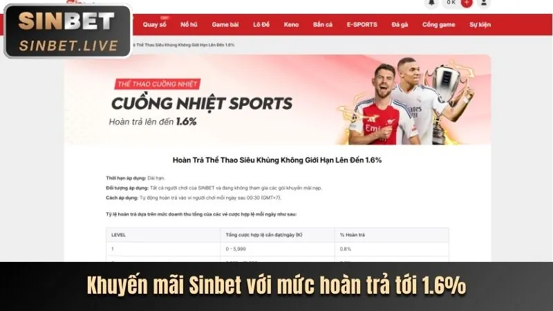 Khuyến mãi đặc biệt cho từng trò chơi